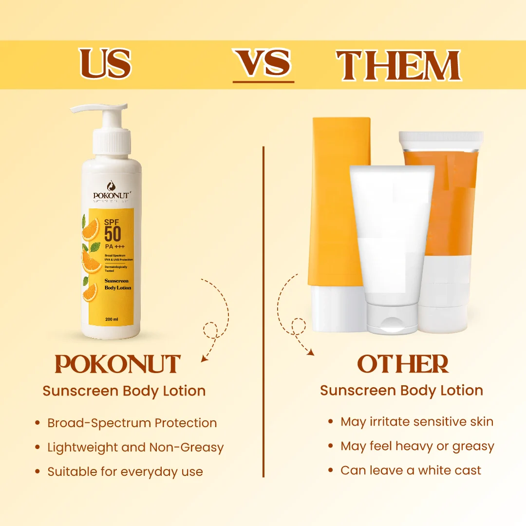 Pokonut Sunscreen Body Lotion | SPF 50 PA+++ | 200ML - Image 7